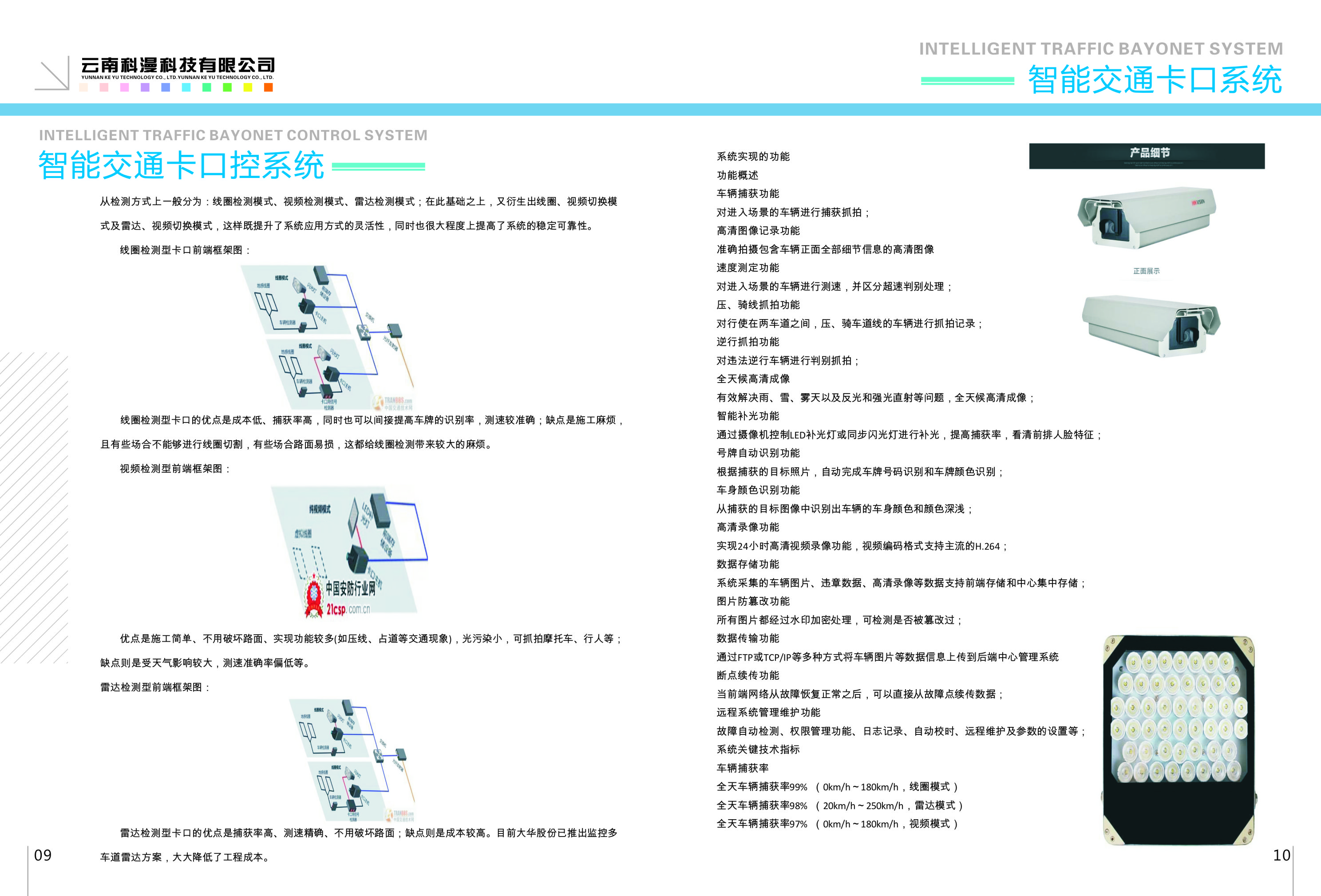 智能交通卡口系统